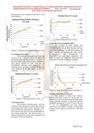 Sitaramaiah Naramsetty, v.Ranjith Kumar, y.V.Hanumantha Rao / International Journal of
Engineering Research and Applications (IJERA) ISSN: 2248-9622 www.ijera.com
Vol. 3, Issue 4, Jul-Aug 2013, pp.936-941
939 | P a g e
B10 increased when compared to the diesel at full
load condition.
Graph:3.1. Indicated mean effective pressure vs load
3.2. Indicated Power(IP):
The variation of indicated power with load
is shown in fig.:3.2.the plot it is reveals that as the
the load increases the indicated power increases. At
full load condition the indicated power obtained are
10.8 kw,9.8 kw,10 kw and 10.4 kw for
B10,B20,B30 and pure diesel respectively. The
indicated power of mahua oil blend 10 increased
when compared to the pure diesel at full load
condition.
Graph:3.2. Indicated pressure vs load
3.3.Friction Power:-
The variation of friction power with load
is shown in fig.3.the plot it is reveals that as the the
load increases the friction power increases. At full
load condition the friction power obtained are 7.1
kw,6.2 kw,6.4 kw and 6.8 kw for B10,B20,B30 and
pure diesel respectively. The friction power of
mahua oil blend 10 increased when compared to the
pure diesel at full load condition.
Graph:3.2.Friction Power vs load
3.4.Specific Fuel Consumption (SFC):
The variation of brake specific fuel
consumption with load is shown in fig.4.the plot it
is reveals that as the the load increases the fuel
consumption decreases. At full load condition the
BSFC obtained are 0.45kg/kw-hr, 0.42, kg/kw-
hr,0.38,kg/kw-hr and 0.42kg/kw-hr for
B10,B20,B30 and pure diesel respectively. The
BSFC of mahua oil blend B30 decreased when
compared to the diesel at full load condition.
Graph:3.4. Brake Specification fuel consumption vs
load
3.5.Brake Mean Effective Pressure:-
The variation of brake mean effective
pressure with load is shown in fig..the plot it is
reveals that as the the load increases the brake mean
effective pressure increases. At full load condition
the BMEP obtained are 5.7 kw,5.75 kw,5.6 kw and
5.7 kw for B10,B20,B30 and pure diesel
respectively. The BMEP of mahua oil blend B10
increased when compared to the diesel at full load
condition.
0
2
4
6
8
10
12
14
16
18
0 10 20 30
indicatedMeanEffctive
Pressure(kw)
Load(Nm)
Indicated Mean Effctive Pressure
Vs Load
B10
B20
B30
PURE
DIESE
L
0
2
4
6
8
10
12
0 10 20 30
IndicatedPressure(KW)
Load(Nm)
Indicated Pressure Vs Load
B10
B20
B30
PURE
DIESEL
0
2
4
6
8
0 10 20 30
FrictionPower(kw)
Load (Nm)
Friction Power Vs Load
B10
B20
B30
PURE
DIESEL
-5
0
5
10
15
0 10 20 30
BrakeSpecificationFuel
Consumption(kg/kw-hr)
Load(Nm)
Brake Specification Fuel Consumption Vs
Load
B10
B20
B30
PURE DIESEL
 
