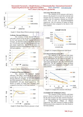 Sitaramaiah Naramsetty, v.Ranjith Kumar, y.V.Hanumantha Rao / International Journal of
Engineering Research and Applications (IJERA) ISSN: 2248-9622 www.ijera.com
Vol. 3, Issue 4, Jul-Aug 2013, pp.936-941
940 | P a g e
Graph:3.5. Brake Mean Effective pressure vs load
3.6.Brake Thermal Efficiency:-
The variation of brake thermal efficiency
with load is shown in fig..the plot it is reveals that as
the the load increases the brake thermal efficiency
increases. At full load condition the BTEH obtained
are 37%,39%,46% and 49.5%for B10,B20,B30 and
pure diesel respectively. The BTEH of mahua oil
blend B30 increased when compared to the diesel at
full load condition.
Graph:3.6. Brake Mean Effective pressure vs load
3.7.Indicated Thermal Efficiency:-
The variation of indicated thermal
efficiency with load is shown in fig..the plot it is
reveals that as the the load increases the indicated
thermal efficiency increases. At full load condition
the ITEH obtained are 37%,39%,46% and 49.5%for
B10,B20,B30 and pure diesel respectively. The
BTEH of mahua oil blend B30 increased when
compared to the diesel at full load condition.
Graph:3.6. Brake Mean Effective pressure vs load
3.8.Carbon Monoxide (CO):
The variation of CO emission with load is
shown in fig..the plot it is reveals that as the the load
increases the CO emission decreases. At full load
condition the CO emissions obtained are 0.018%,
0.012, 0.011 & 0.01 are diesel,B10,B20&B30
respectively. The CO emission of mahua oil blend
B30 decreased when compared to the diesel at full
load condition.
Graph:3.8. Compare CO emission with Diesel
3.9.Unburned Hydrocarbon (HC):
The variation of HC emission with brake
power is shown in fig.6.the plot it is reveals that as
the the load increases the HC emission decreases. At
full load condition the HC emissions obtained are
7ppm,2ppm,2ppm&2ppm are diesel,B10,B20,B30
respectively. The HC emission of mahua oil blend
B30 decreased when compared to the diesel at full
load condition.
Graph:3.9. Compare HC emission with Diesel
3.9.OXIDES OF NITROGEN (NOx):
The variation of NOx emission with brake
power is shown in fig.6.the plot it is reveals that as
the the load increases the NOx emission decreases.
At full load condition the NOx emissions obtained
are 297ppm,260ppm 180ppm & 200ppm
respectively. The NOx emission of mahua oil blend
B20 decreased when compared to the other blends at
full load condition
0
2
4
6
0 10 20 30
B10
B20
B30
PURE DIESEL
0
10
20
30
40
50
0 10 20 30
B10
B20
B30
0
50
100
150
200
0 10 20 30
B10
B20
B30
0
0.01
0.02
0.03
0.04
0.05
0 6 12 18 24
CO(%)
LOAD(N-M)
LOAD V/S C0
B10
B20
B30
PURE DIESEL
0
5
10
15
20
25
0 6 12 18 24
HC(%)
LOAD(N-M)
LOAD V/S HC
B10
B20
B30
PURE
DIESEL
BMEP
LOAD Nm
BTHL
LOAD Nm
ITHE
LOAD Nm
 