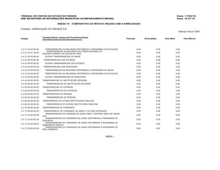 TRIBUNAL DE CONTAS DO ESTADO DO PARANÁ                                                                                                      Data: 17/03/10
SIM- AM SISTEMA DE INFORMAÇÕES MUNICIPAIS- ACOMPANHAMENTO MENSAL                                                                            Hora: 14:47:15

                                  ANEXO 10 - COMPARATIVO DA RECEITA ORÇADA COM A ARRECADADA

Entidade: URBANIZAÇÃO DE MARINGÁ S/A
                                                                                                                                             Balanço Anual 2009

                     Categoria/Sub- categoria/Fonte/Alinea/Sub-
Código                                                                                       Prevista          Arrecadada      Para Mais          Para Menos
                     alinea/Desdobramento/Detalhamento




2.4.21.02.00.00.00     TRANSFERENCIAS DE RECURSOS DESTINADOS A PROGRAMAS DA EDUCACAO                    0,00            0,00               0,00
                        TRANSFERENCIAS DE RECURSOS DO FUNDO NACIONAL DO
2.4.21.02.01.00.00                                                                                      0,00            0,00               0,00
                     DESENVOLVIMENTO DA EDUCACAO FNDE
2.4.21.99.00.00.00     OUTRAS TRANSFERENCIAS DA UNIAO                                                   0,00            0,00               0,00
2.4.22.00.00.00.00    TRANSFERENCIAS DOS ESTADOS                                                        0,00            0,00               0,00
2.4.22.99.00.00.00     OUTRAS TRANSFERENCIAS DOS ESTADOS                                                0,00            0,00               0,00
2.4.23.00.00.00.00    TRANSFERENCIAS DOS MUNICIPIOS                                                     0,00            0,00               0,00
2.4.23.01.00.00.00     TRANSFERENCIAS DE RECURSOS DESTINADOS A PROGRAMAS DE SAUDE                       0,00            0,00               0,00
2.4.23.02.00.00.00     TRANSFERENCIAS DE RECURSOS DESTINADOS A PROGRAMAS DE EDUCACAO                    0,00            0,00               0,00
2.4.23.99.00.00.00     OUTRAS TRANSFERENCIAS DE MUNICIPIOS                                              0,00            0,00               0,00
2.4.30.00.00.00.00   TRANSFERENCIAS DE INSTITUICOES PRIVADAS                                            0,00            0,00               0,00
2.4.30.00.99.00.00      TRANSFERENCIAS DE INSTITUICOES PRIVADAS                                         0,00            0,00               0,00
2.4.40.00.00.00.00   TRANSFERENCIAS DO EXTERIOR                                                         0,00            0,00               0,00
2.4.40.00.99.00.00      TRANSFERENCIAS DO EXTERIOR                                                      0,00            0,00               0,00
2.4.50.00.00.00.00   TRANSFERENCIAS DE PESSOAS                                                          0,00            0,00               0,00
2.4.50.00.99.00.00      TRANSFERENCIAS DE PESSOAS                                                       0,00            0,00               0,00
2.4.60.00.00.00.00   TRANSFERENCIA DE OUTRAS INSTITUICOES PUBLICAS                                      0,00            0,00               0,00
2.4.60.00.99.00.00      TRANSFERENCIA DE OUTRAS INSTITUICOES PUBLICAS                                   0,00            0,00               0,00
2.4.70.00.00.00.00   TRANSFERENCIAS DE CONVENIOS                                                        0,00            0,00               0,00
2.4.71.00.00.00.00    TRANSFERENCIA DE CONVENIOS DA UNIAO E DE SUAS ENTIDADES                           0,00            0,00               0,00
                       TRANSFERENCIAS DE   CONVENIO DA UNIAO PARA O SISTEMA UNICO DE SAUDE
2.4.71.01.00.00.00                                                                                      0,00            0,00               0,00
                     SUS
                       TRANSFERENCIAS DE   CONVENIOS DA UNIAO DESTINADAS A PROGRAMAS DE
2.4.71.02.00.00.00                                                                                      0,00            0,00               0,00
                     EDUCACAO
                       TRANSFERENCIAS DE   CONVENIOS DA UNIAO DESTINADAS A PROGRAMAS DE
2.4.71.03.00.00.00                                                                                      0,00            0,00               0,00
                     SANEAMENTO BASICO
                       TRANSFERENCIAS DE   CONVENIOS DA UNIAO DESTINADAS A PROGRAMAS DE
2.4.71.04.00.00.00                                                                                      0,00            0,00               0,00
                     MEIO AMBIENTE


                                                                             segue...
 