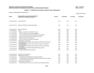 TRIBUNAL DE CONTAS DO ESTADO DO PARANÁ                                                                                                      Data: 17/03/10
SIM- AM SISTEMA DE INFORMAÇÕES MUNICIPAIS- ACOMPANHAMENTO MENSAL                                                                            Hora: 14:47:15

                                  ANEXO 10 - COMPARATIVO DA RECEITA ORÇADA COM A ARRECADADA

Entidade: URBANIZAÇÃO DE MARINGÁ S/A
                                                                                                                                             Balanço Anual 2009

                     Categoria/Sub- categoria/Fonte/Alinea/Sub-
Código                                                                                       Prevista          Arrecadada      Para Mais          Para Menos
                     alinea/Desdobramento/Detalhamento




2.5.90.00.00.00.00   OUTRAS RECEITAS                                                                    0,00            0,00               0,00




7.0.00.00.00.00.00   RECEITAS CORRENTES INTRAORCAMENTARIAS                                              0,00            0,00               0,00




7.1.00.00.00.00.00   RECEITA TRIBUTARIA                                                                 0,00            0,00               0,00
7.1.20.00.00.00.00   TAXAS                                                                              0,00            0,00               0,00
7.1.21.00.00.00.00    TAXAS PELO EXERCICIO DO PODER DE POLICIA                                          0,00            0,00               0,00
7.1.21.21.00.00.00     TAXA DE CONTROLE E FISCALIZACAO AMBIENTAL                                        0,00            0,00               0,00
7.1.21.30.00.00.00     TAXA DE AUTORIZACAO DE FUNCIONAMENTO DE TRANSPORTE                               0,00            0,00               0,00
7.1.21.99.00.00.00     OUTRAS TAXAS PELO EXERCICIO DO PODER DE POLICIA                                  0,00            0,00               0,00
7.1.22.00.00.00.00    TAXAS PELA PRESTACAO DE SERVICOS                                                  0,00            0,00               0,00
7.1.22.99.00.00.00     OUTRAS TAXAS PELA PRESTACAO DE SERVICOS                                          0,00            0,00               0,00
7.1.30.00.00.00.00   CONTRIBUICAO DE MELHORIA                                                           0,00            0,00               0,00
                       CONTRIBUICAO DE    MELHORIA PARA EXPANSAO DA REDE DE AGUA POTAVEL E
7.1.30.01.00.00.00                                                                                      0,00            0,00               0,00
                     ESGOTO SANITARIO
                       CONTRIBUICAO DE    MELHORIA PARA EXPANSAO DA REDE DE ILUMINACAO
7.1.30.02.00.00.00                                                                                      0,00            0,00               0,00
                     PUBLICA NA CIDADE
                       CONTRIBUICAO DE    MELHORIA PARA EXPANSAO DE REDE DE ILUMINACAO
7.1.30.03.00.00.00                                                                                      0,00            0,00               0,00
                     PUBLICA RURAL
                       CONTRIBUICAO DE    MELHORIA PARA PAVIMENTACAO E OBRAS
7.1.30.04.00.00.00                                                                                      0,00            0,00               0,00
                     COMPLEMENTARES
7.1.30.99.00.00.00     OUTRAS CONTRIBUICOES DE MELHORIA                                                 0,00            0,00               0,00




7.2.00.00.00.00.00   RECEITAS DE CONTRIBUICOES                                                          0,00            0,00               0,00
7.2.10.00.00.00.00   CONTRIBUICOES SOCIAIS                                                              0,00            0,00               0,00
7.2.10.29.00.00.00     CONTRIBUICOES PREVIDENCIARIAS AO REGIME PROPRIO                                  0,00            0,00               0,00
7.2.10.29.13.00.00      CONTRIBUICAO PREVIDENCIARIA PARA AMORTIZACAO DO DEFICIT ATUARIAL                0,00            0,00               0,00
7.2.10.99.00.00.00     OUTRAS CONTRIBUICOES SOCIAIS                                                     0,00            0,00               0,00
7.2.20.00.00.00.00   CONTRIBUICOES ECONOMICAS                                                           0,00            0,00               0,00
7.2.20.29.00.00.00     CONTRIBUICOES PARA O CUSTEIO DO SERVICO DE ILUMINACAO PUBLICA                    0,00            0,00               0,00



                                                                               segue...
 