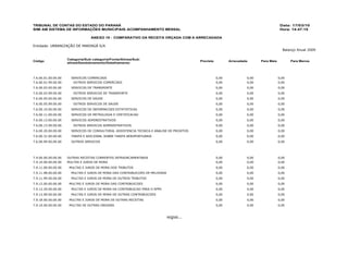 TRIBUNAL DE CONTAS DO ESTADO DO PARANÁ                                                                                                     Data: 17/03/10
SIM- AM SISTEMA DE INFORMAÇÕES MUNICIPAIS- ACOMPANHAMENTO MENSAL                                                                           Hora: 14:47:15

                                  ANEXO 10 - COMPARATIVO DA RECEITA ORÇADA COM A ARRECADADA

Entidade: URBANIZAÇÃO DE MARINGÁ S/A
                                                                                                                                            Balanço Anual 2009

                     Categoria/Sub- categoria/Fonte/Alinea/Sub-
Código                                                                                      Prevista          Arrecadada      Para Mais          Para Menos
                     alinea/Desdobramento/Detalhamento




7.6.00.01.00.00.00     SERVICOS COMERCIAIS                                                             0,00            0,00               0,00
7.6.00.01.99.00.00      OUTROS SERVICOS COMERCIAIS                                                     0,00            0,00               0,00
7.6.00.03.00.00.00     SERVICOS DE TRANSPORTE                                                          0,00            0,00               0,00
7.6.00.03.99.00.00      OUTROS SERVICOS DE TRANSPORTE                                                  0,00            0,00               0,00
7.6.00.05.00.00.00     SERVICOS DE SAUDE                                                               0,00            0,00               0,00
7.6.00.05.99.00.00      OUTROS SERVICOS DE SAUDE                                                       0,00            0,00               0,00
7.6.00.10.00.00.00     SERVICOS DE INFORMACOES ESTATISTICAS                                            0,00            0,00               0,00
7.6.00.11.00.00.00     SERVICOS DE METROLOGIA E CERTIFICACAO                                           0,00            0,00               0,00
7.6.00.13.00.00.00     SERVICOS ADMINISTRATIVOS                                                        0,00            0,00               0,00
7.6.00.13.99.00.00      OUTROS SERVICOS ADMINISTRATIVOS                                                0,00            0,00               0,00
7.6.00.20.00.00.00     SERVICOS DE CONSULTORIA, ASSISTENCIA TECNICA E ANALISE DE PROJETOS              0,00            0,00               0,00
7.6.00.31.00.00.00     TARIFA E ADICIONAL SOBRE TARIFA AEROPORTUARIA                                   0,00            0,00               0,00
7.6.00.99.00.00.00     OUTROS SERVICOS                                                                 0,00            0,00               0,00




7.9.00.00.00.00.00   OUTRAS RECEITAS CORRENTES INTRAORCAMENTARIA                                       0,00            0,00               0,00
7.9.10.00.00.00.00   MULTAS E JUROS DE MORA                                                            0,00            0,00               0,00
7.9.11.00.00.00.00    MULTAS E JUROS DE MORA DOS TRIBUTOS                                              0,00            0,00               0,00
7.9.11.98.00.00.00     MULTAS E JUROS DE MORA DAS CONTRIBUICOES DE MELHORIA                            0,00            0,00               0,00
7.9.11.99.00.00.00     MULTAS E JUROS DE MORA DE OUTROS TRIBUTOS                                       0,00            0,00               0,00
7.9.12.00.00.00.00    MULTAS E JUROS DE MORA DAS CONTRIBUICOES                                         0,00            0,00               0,00
7.9.12.29.00.00.00     MULTAS E JUROS DE MORA DA CONTRIBUICAO PARA O RPPS                              0,00            0,00               0,00
7.9.12.99.00.00.00     MULTAS E JUROS DE MORA DE OUTRAS CONTRIBUICOES                                  0,00            0,00               0,00
7.9.18.00.00.00.00    MULTAS E JUROS DE MORA DE OUTRAS RECEITAS                                        0,00            0,00               0,00
7.9.19.00.00.00.00    MULTAS DE OUTRAS ORIGENS                                                         0,00            0,00               0,00



                                                                              segue...
 