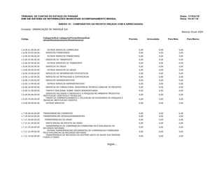 TRIBUNAL DE CONTAS DO ESTADO DO PARANÁ                                                                                                      Data: 17/03/10
SIM- AM SISTEMA DE INFORMAÇÕES MUNICIPAIS- ACOMPANHAMENTO MENSAL                                                                            Hora: 14:47:15

                                  ANEXO 10 - COMPARATIVO DA RECEITA ORÇADA COM A ARRECADADA

Entidade: URBANIZAÇÃO DE MARINGÁ S/A
                                                                                                                                             Balanço Anual 2009

                     Categoria/Sub- categoria/Fonte/Alinea/Sub-
Código                                                                                       Prevista          Arrecadada      Para Mais          Para Menos
                     alinea/Desdobramento/Detalhamento




1.6.00.01.99.00.00      OUTROS SERVICOS COMERCIAIS                                                      0,00            0,00               0,00
1.6.00.02.00.00.00     SERVICOS FINANCEIROS                                                             0,00            0,00               0,00
1.6.00.02.99.00.00      OUTROS SERVICOS FINANCEIROS                                                     0,00            0,00               0,00
1.6.00.03.00.00.00     SERVICOS DE TRANSPORTE                                                           0,00            0,00               0,00
1.6.00.03.99.00.00      OUTROS SERVICOS DE TRANSPORTE                                                   0,00            0,00               0,00
1.6.00.05.00.00.00     SERVICOS DE SAUDE                                                                0,00            0,00               0,00
1.6.00.05.99.00.00      OUTROS SERVICOS DE SAUDE                                                        0,00            0,00               0,00
1.6.00.10.00.00.00     SERVICOS DE INFORMACOES ESTATISTICAS                                             0,00            0,00               0,00
1.6.00.11.00.00.00     SERVICOS DE METROLOGIA E CERTIFICACAO                                            0,00            0,00               0,00
1.6.00.13.00.00.00     SERVICOS ADMINISTRATIVOS                                                         0,00            0,00               0,00
1.6.00.13.99.00.00      OUTROS SERVICOS ADMINISTRATIVOS                                                 0,00            0,00               0,00
1.6.00.20.00.00.00     SERVICOS DE CONSULTORIA, ASSISTENCIA TECNICA E ANALISE DE PROJETOS               0,00            0,00               0,00
1.6.00.31.00.00.00     TARIFA E ADICIONAL SOBRE TARIFA AEROPORTUARIA                                    0,00            0,00               0,00
                       SERVICOS VOLTADOS A INOVACAO E A PESQUISA NO AMBIENTE PRODUTIVO
1.6.00.60.00.00.00                                                                                      0,00            0,00               0,00
                     INSTITUICAO CIENTIFICA E TECNOLOGI
                       TARIFA DE COMPARTILHAMENTO E UTILIZACAO EM ATIVIDADES DE PESQUISA E
1.6.00.70.00.00.00                                                                                      0,00            0,00               0,00
                     INOVACAO INSTITUICAO CIENTIFIC
1.6.00.99.00.00.00     OUTROS SERVICOS                                                                  0,00            0,00               0,00




1.7.00.00.00.00.00   TRANSFERENCIAS CORRENTES                                                           0,00            0,00               0,00
1.7.20.00.00.00.00   TRANSFERENCIAS INTERGOVERNAMENTAIS                                                 0,00            0,00               0,00
1.7.21.00.00.00.00    TRANSFERENCIAS DA UNIAO                                                           0,00            0,00               0,00
1.7.21.01.00.00.00     PARTICIPACAO NA RECEITA DA UNIAO                                                 0,00            0,00               0,00
                       TRANSFERENCIA DA COMPENSACAO FINANCEIRA PELA EXPLORACAO DE
1.7.21.22.00.00.00                                                                                      0,00            0,00               0,00
                     RECURSOS NATURAIS
                        OUTRAS TRANSFERENCIAS DECORRENTES DE COMPENSACAO FINANCEIRA
1.7.21.22.90.00.00                                                                                      0,00            0,00               0,00
                     PELA EXPLORACAO DE RECURSOS NATURAIS
                       TRANSFERENCIA DE RECURSOS DO SISTEMA UNICO DE SAUDE SUS REPASSE
1.7.21.33.00.00.00                                                                                      0,00            0,00               0,00
                     FUNDO A FUNDO


                                                                            segue...
 