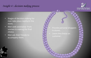 • Stages of decision making for
men take place nearby/in the
store.
• Men seek assistance from
women in making the final
choice.
• Men ask their friends to
accompany them.
Insight 4 : decision making process
• Provide personal shoppers
in stores.
• Leave the choice on
customer .
 