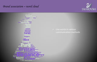 • Use words in various
communication methods
Brand association – word cloud
 