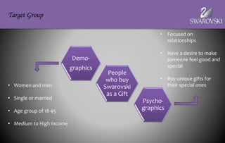 • Focused on
relationships
• Have a desire to make
someone feel good and
special
• Buy unique gifts for
their special ones
People
who buy
Swarovski
as a Gift
Demo-
graphics
Psycho-
graphics
• Women and men
• Single or married
• Age group of 18-45
• Medium to High Income
Target Group
 