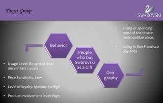 • Usage Level: Bought at least
once in last 2 years
• Price Sensitivity: Low
• Level of loyalty: Medium to High
• Product Involvement level: High
People
who buy
Swarovski
as a Gift
Behavior
Geo-
graphy
• Living or spending
most of the time in
metropolitan areas
• Living in San Francisco
Bay Area
Target Group
 