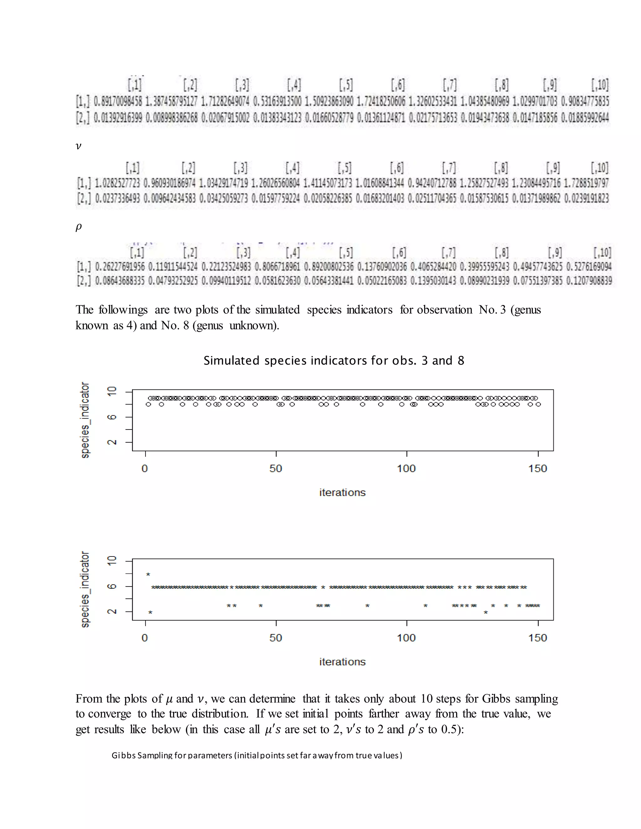 𝜈
𝜌
The followings are two plots of the simulated species indicators for observation No. 3 (genus
known as 4) and No. 8 (genus unknown).
From the plots of 𝜇 and 𝜈, we can determine that it takes only about 10 steps for Gibbs sampling
to converge to the true distribution. If we set initial points farther away from the true value, we
get results like below (in this case all 𝜇′𝑠 are set to 2, 𝜈′𝑠 to 2 and 𝜌′𝑠 to 0.5):
Simulated species indicators for obs. 3 and 8
Gibbs Sampling for parameters (initialpoints set far awayfrom true values)
 
