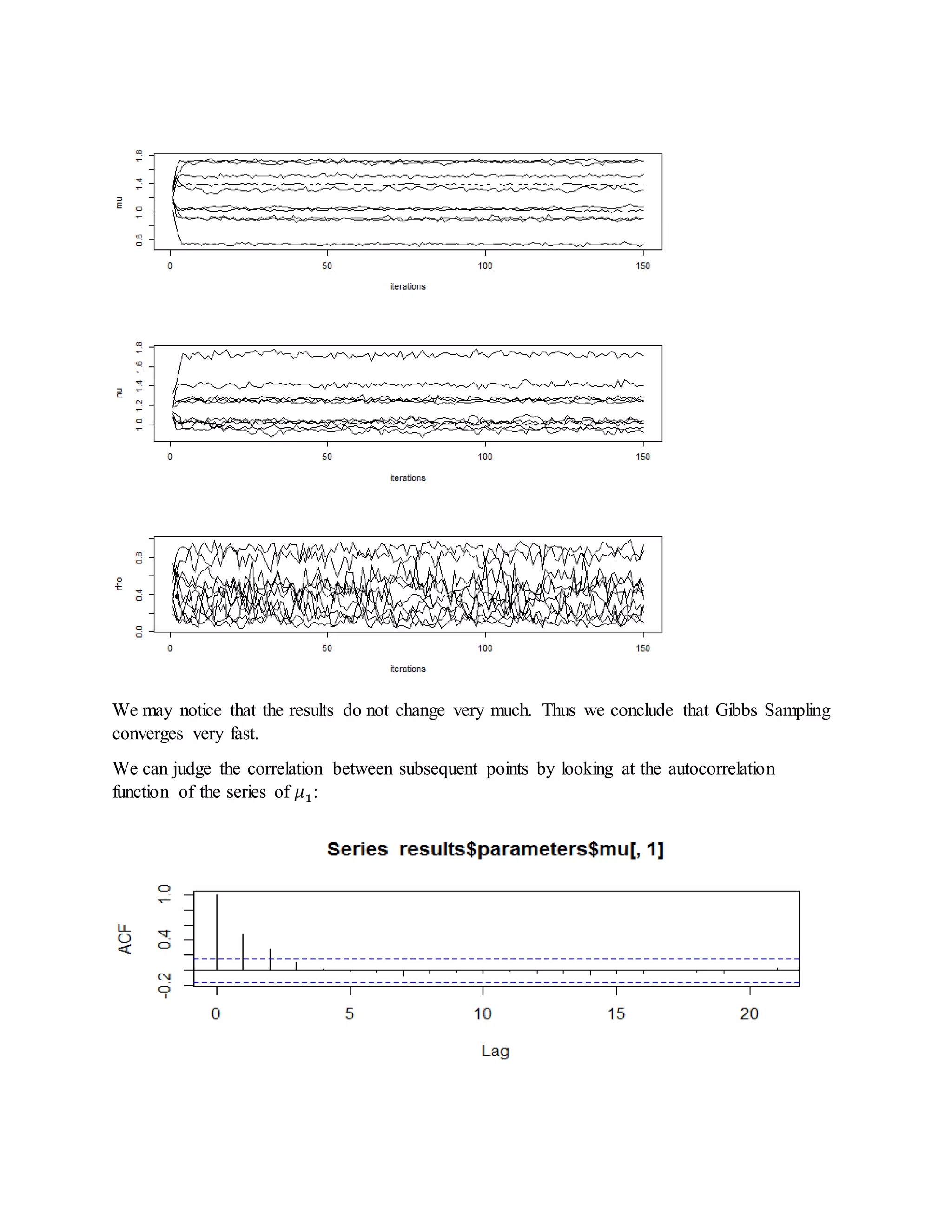 We may notice that the results do not change very much. Thus we conclude that Gibbs Sampling
converges very fast.
We can judge the correlation between subsequent points by looking at the autocorrelation
function of the series of 𝜇1:
 