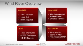 HERITAGE LEADERSHIP
 1981: Founded
 1993: IPO
 2009: Acquired
SCALE INVESTMENT
 1,900 Employees
 42,000 Developers
 1.5 B+ Devices
 45% Commercial
Market Share
 Broadest Portfolio
 $90M Annual
Spend in R&D
 Rich History of M&A
Wind River Overview
| © 2014 Wind River. All Rights Reserved.2
 