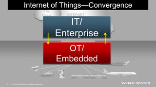 Private
Cloud(s)
INTERNET
The
Cloud
| © 2014 Wind River. All Rights Reserved.3
Big Data
Packet
Network
Generic Network
Topology for
Connected
Devices
Brown Field Green Field
Revenue Generative
IT/
Enterprise
OT/
Embedded
Internet of Things—Convergence
 