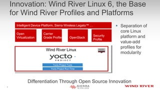 Security
Profile
Innovation: Wind River Linux 6, the Base
for Wind River Profiles and Platforms
Open
Virtualization
7
Carrier
Grade Profile
Yocto Project Run-Time
Yocto Project Tools
Wind River Linux
OpenStack
Differentiation Through Open Source Innovation
 Separation of
core Linux
platform and
value-add
profiles for
modularity
Intelligent Device Platform, Sierra Wireless Legato™ …
 