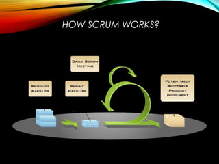 HOW SCRUM WORKS?
 