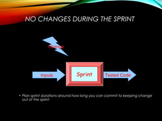 NO CHANGES DURING THE SPRINT
• Plan sprint durations around how long you can commit to keeping change
out of the sprint
SprintInputs Tested Code
Change
 
