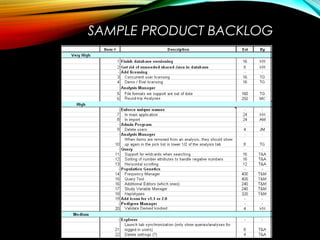 SAMPLE PRODUCT BACKLOG
 