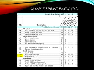 SAMPLE SPRINT BACKLOG
 
