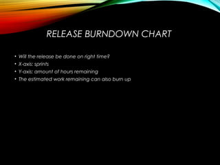RELEASE BURNDOWN CHART
• Will the release be done on right time?
• X-axis: sprints
• Y-axis: amount of hours remaining
• The estimated work remaining can also burn up
 