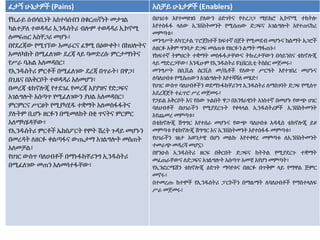 ፈታኝ ሁኔታዎች (Pains) አስቻይ ሁኔታዎች (Enablers)
የኪራይ ሰብሳቢነት አስተሳሰብን በቁርጠኛነት መታገል
ካልተቻለ ተወዳዳሪ ኢንዱስትሪ ብሎም ተወዳዳሪ ኢኮኖሚ
ለመፍጠር አስቸጋሪ መሆኑ፣
በየደረጃው የሚገኘው አመራርና ፈፃሚ በዕውቀት፣ በክህሎትና
አመለካከት በሚፈለገው ደረጃ ላይ ባመድረሱ ምርታማነትና
የሥራ ባሕል አለመዳበር፣
የኢንዱስትሪ ምርቶች በሚፈለገው ደረጃ በጥራት፣ በዋጋ፣
በጊዜና በአቅርቦት ተወዳዳሪ አለመሆን፣
በመረጃ ቴክኖሎጂ የተደገፈ የመረጃ አያያዝና የድጋፍና
አገልግሎት አሰጣጥ የሚፈለገውን ያህል አለመዳበር፣
ምርምርና ሥርፀት የሚያካሂዱ ተቋማት አለመስፋፋትና
ያሉትም ቢሆኑ ዘርፉን በሚመለከት በቂ ጥናትና ምርምር
አለማካሄዳቸው፣
የኢንዱስትሪ ምርቶች ኤክስፖርት የሞት ሽረት ጉዳይ መሆኑን
በመረዳት ለዘርፉ ቀልጣፋና ውጤታማ አገልግሎት መስጠት
አለመቻል፣
የሀገር ውስጥ ባለሀብቶች በማኑፋክቸሪንግ ኢንዱስትሪ
በሚፈለገው መጠን አለመሳተፋቸው፣
በሀገሪቱ እየተመዘገበ ያለውን ዕድገትና የተረጋጋ ማይክሮ ኢኮኖሚ ተከትሎ
እየተስፋፋ ላለው ኢንቨስትመንት የሚሰጠው ድጋፍና አገልግሎት እየተጠናከረ
መምጣቱ፣
መንግሥት ለካፒታል ፕሮጀክቶች ከፍተኛ በጀት የሚመደብ መሆኑና ከልማት አጋሮች
ለዘርፉ አቅም ግንባታ ድጋፍ መሰጠቱ የዘርፉን ልማት ማፋጠኑ፣
የከፍተኛ ትምህርት ተቋማት መስፋፋታቸውና ትኩረታቸውን በሳይንስና ቴክኖሎጂ
ላይ ማድረጋቸው፣ እንዲሁም የኢንዱስትሪ ዩኒቨርሲቲ ትስስር መጀመሩ፣
መንግሥት በሲቪል ሰርቪስ መ/ቤቶች የለውጥ ሥርዓት እየተገበረ መሆኑና
ለባለሀብቱ የሚስጠውን አገልግሎት እየተሻሻለ መሄድ፣
የሀገር ውስጥ ባለሀብቶችን ወደማኑፋክቸሪንግ ኢንዱስትሪ ለማስገባት ድጋፍ የሚሰጥ
አደረጃጀት ተፈጥሮ ሥረ መጀመሩ፣
የኃይል አቅርቦት እና የሰው ጉልበት ዋጋ በአንፃራዊነት አነስተኛ በመሆኑ የውጭ ሀገር
ባለሀብቶች በሀገራችን የሚያደርጉት የቀላላል ኢንዱስትሪዎች ኢንቨስትመንት
እየጨመረ መምጣቱ፣
በቴክኖሎጂ ሽግግር እየተሰራ መሆኑና የውጭ ባለሀብቱ አዳዲስ ቴክኖሎጂ ይዞ
መምጣቱ የቴክኖሎጂ ሽግግር እና ኢንቨስትመንት እየተስፋፋ መምጣቱ፣
የሀገራችን ገፅታ አወንታዊ በሆነ መልኩ እየተቀየረ መምጣቱ ለኢንቨስትመንት
ተመራጭ መዳረሻ መሆኗ፣
በየንዑስ ኢንዱስትሪ ዘርፍ በቅርበት ድጋፍና ክትትል የሚያደርጉ ተቋማት
መፈጠራቸውና ለድጋፍና አገልግሎት አሰጣጥ አመቺ እየሆነ መምጣት፣
የኢንፎርሜሽን ቴክኖሎጂ ዕድገት ማሳየቱና በዘርፉ በጥቅም ላይ የማዋል ጅምር
መኖሩ፣
በተመረጡ ከተሞች የኢንዱስትሪ ፓርኮችን በማልማት ለባለሀብቶች የማስተላለፍ
ሥራ መጀመሩ፣
 