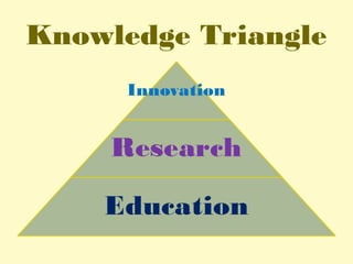 Knowledge Triangle
 