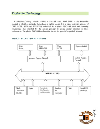 Page25
Production Technology
A Subscriber Identity Module (SIM)is a 'SMART' card, which holds all the information
required to identify a particular Subscriberto a mobile service. It is a micro-controller (consists of
CPU, ROM, RAM and EEPROM) embedded in a plastic PVC/ABS card and containing
programmed files specified by the service provider to ensure proper operation in GSM
environment. The plastic PVC/ABS card contains the service provider's specified artwork.
TYPICAL BLOCK DIAGRAM OF SIM
User
RAM
User
EEPROM
User
ROM
System ROM
Memory Access Firewall
Timer
System Access
Firewall
CPUClock
Generation
Module
Security &
Configuration
Administration
Random
No.
Generator
Serial I/O
Interface
INTERNAL BUS
 