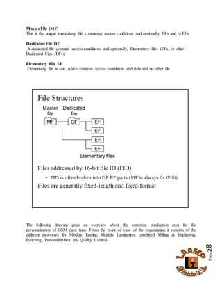 Page28
MasterFile (MF)
This is the unique mandatory file containing access conditions and optionally DFs and or EFs.
Dedicated File DF
A dedicated file contains access conditions and optionally, Elementary files (EFs) or other
Dedicated Files (DFs).
Elementary File EF
Elementary file is one, which contains access conditions and data and no other file.
The following drawing gives an overview about the complete production area for the
personalization of GSM card type. From the point of view of the organization it consists of the
different processes for Module Testing, Module Lamination, combined Milling & Implanting,
Punching, Personalization and Quality Control.
 