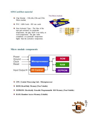Page30
SIM Card Raw material
Chip Module – 32K,64k,128k and 256k
Micro-module
PVC / ABS Cards – ID1 size cards
Heat Activated Tape – The Glue of the
tape gets activated at a particular
temperature, the glue itself is not sticky at
room temperature. The glue melts
completely at a particular temperature
higher than the activation temperature.
Micro module components

CPU: Central Processing Unit - Microprocessor
ROM: Read Only Memory (Non Volatile)
EEPROM: Electrically Erasable Programmable RO Memory (Non-Volatile)
RAM: Random Access Memory (Volatile)
 