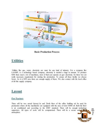 Page31
Basic Production Process
Utilities
Utilities like gas, water, electricity are must for any kind of industry. For a company like
LAAMP, is a technology based company, electricity is needed a huge in amount. To produce
SIM there need a lot of machinery, most of them are operate on gas/ electricity. So these two are
really necessary requirement for starting the production. To ensure all these facility we choose
Savar. As it is EPZ area there are enough supply of those. We also contact with the local office
of all this supply company.
Layout
For Factory
There will be two stored factory.1st and 2both floor of the office building wii be used for
production where all the machineries are equipped with the area of total 16000 sft. Both the floor
is air conditioned and according to the EMV standard. There will be enough technology
supporters. All types of work will be computerized. There will be a secure and friendly
atmosphere.
 
