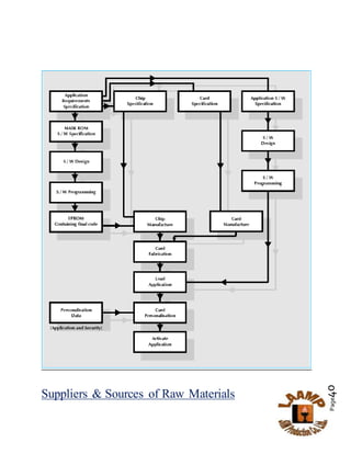 Page40
Suppliers & Sources of Raw Materials
 