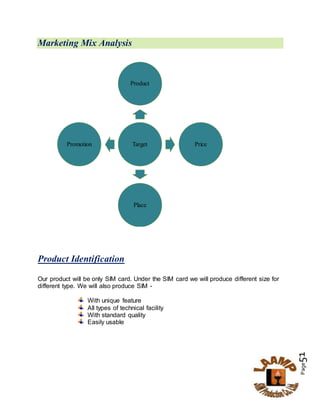 Page51
Marketing Mix Analysis
Product Identification
Our product will be only SIM card. Under the SIM card we will produce different size for
different type. We will also produce SIM -
With unique feature
All types of technical facility
With standard quality
Easily usable
Target
Product
Price
Place
Promotion
 