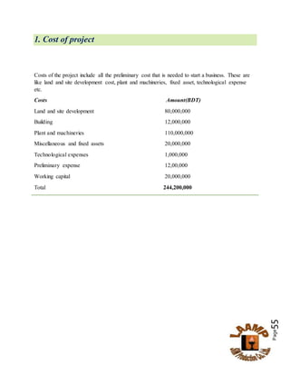 Page55
1. Cost of project
Costs of the project include all the preliminary cost that is needed to start a business. These are
like land and site development cost, plant and machineries, fixed asset, technological expense
etc.
Costs Amount(BDT)
Land and site development 80,000,000
Building 12,000,000
Plant and machineries 110,000,000
Miscellaneous and fixed assets 20,000,000
Technological expenses 1,000,000
Preliminary expense 12,00,000
Working capital 20,000,000
Total 244,200,000
 