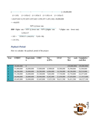 Page62
[ + + + + ]−20,000,000
(1+1.05) (1+1.05)∧ 2 (1+1.05)∧ 3 (1+1.05) ∧ 4 (1+1.05)∧ 5
= (8,837,822+4,747,429+2,937,463+1,958,107+1,453,144)−20,000,000
= −66,035
NPV @ lower rate
IRR= Higher rate + NPV @ lower rate – NPV @higher rate * (Higher rate – lower rate)
3,530,117
= 105 + 3530117- (-66,035) *(105- 90)
= 119.72%
Payback Period:
Here we calculate the payback period of the project:
Year CFBDT Depreciatio
n
CFBT Tax
@30%
CFAT Net cash
flow
Cumulative
cash flow
0 20,000,000 0 (20,000,000) (20,000,000)
1 41,000,000 26,000,000 15,000,000 4,5000,00 10,500,000 36,500,000 16,500,000
2 46,280,000 26,000,000 20,280,000 6,084,000 14,196,000 40,196,000 20,519,000
3 51,340,000 26,000,000 25,340,000 7,602,000 17,738,000 43,738,000 64,257,600
4 56,940,000 26,000,000 30,940,000 9,282,000 21,658,000 47,658,000 111,915,600
5 69,445,000 26,000,000 43,445,000 13,033,500 30,411,500 56,411,500 168,327,100
 