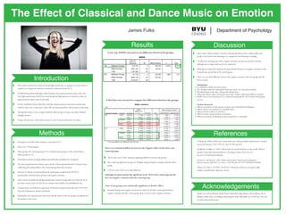 The Effect of Classical and Dance Music on Emotion
James Fulks
We consider emotions to be short term and high in intensity, as compared to mood which we
consider to be long term and lower in intensity (Lamont & Eerola 2011).
In 2008 Delsing showed through a study that those who preferred intense music with a fast
beat (high arousal music) had lower moral though and high openness to experience, this was
characterized by dance music in this study.
In 2011 Gardikiotis showed that those who like classical and jazz music (low arousal music)
tended to have more conservative values, this was characterized by classical music in this study.
Through this study we were trying to find how different types of music may affect behavior
through emotion.
If types of music have a direct affect on how we feel it can also affect how we behave.
 A one-way ANOVA was used to test difference between the groups.
A Post Hoc test was used to compare the differences between the groups.
There was a Statistical difference between the Negative Affect of the Dance and
Control groups.
Although not quite statistically significant at the .05 level the classical group did
have less negative emotions than the control group.
The P-value is low 0.004, showing a significant difference between the groups.
The control group had on average a 4.30 higher rating of negative emotions, than the dance
group.
4.30 on a scale of 50 is not a huge difference.
None of our groups were statistically significant on Positive Affect
Instead of having more negative emotions as I expected, the dance music group had less
negative emotions than the control group. Music seems to reduce negative emotions.
Participants were BYU-Idaho Students, Caucasians 18-25.
There were 57 participants.
Three groups, the Control group (n=17), Classical music group (n=18), and the Dance
Music group (n=22).
Participants worked on simple addition and subtraction problems for 15 minutes.
The dance group listened to Dance music and the Classical group listened to Classical music
while doing the math problems.The Control group listened to no music.
After the 15 minutes of math problems the participants completed the PANAS-X
questionnaire, which measures positive and negative emotions.
Dance music was defined by taking instrumental versions of songs that were in the top 30 in
the “dance/party” genre on each of two websites: dancetop40.com and billboard.com.
Classical music was defined as songs from well-known composers from the years 1750-1830
AD, such as Beethoven, Mozart and Haydn.
Participants were separated into classrooms and the music for the two groups was played over
the speakers in the room.
 Delsing, M. (2008),Adolescents’ music preferences and personality characteristics. European
Journal of Personality, 22(2), 109-130. doi:10.1002/per.665. 
 
Gardikiotis,A; Baltiz,A. (2011),‘Rock music for myself and justice to the world!: Musical
identity, values and musical preferences. Psychology of Music, 2012, 40, 143.
doi:10.1177/0305735610386836
 
Lamont,A. and Eerola,T. (2011) Music and emotion:Themes and development.
Musicae Scientiae, July 2011 vol. 15 no. 2 139-145; doi:10.1177/1029864911403366
 
Watson, D; Clark, L.A (1994). The PANAS-X:Manual for the Positive and Negative Affect
Schedule- Expanded Form. University of Iowa.
Thank you to Devin Marrott, Kelly Sutton,Taylor Ririe, Ben Duncan, Devin Malone, Kevin
Murphy, NikoleAlyes for helping conducting the study.And thank you to Professor Eric Gee
for all his help and direction!
Dance music reduced negative emotions, showing that dance music could actually cause
people to feel better when listening to it, compared to not listening to anything.
Overall music listening may reduce negative emotions, and increase positive emotions,
although more testing would need to be conducted.
Although not statistically significant the participants did report less negative emotions in the
classical music group than in the control group.
There was very little difference between the negative emotions of the two groups that did
listen to music.
Limitations:
It is difficult to define the music genres.
The setting in which the participants listened to music was somewhat artificial.
We played music at the same volume and without lyrics.
Many times Dance music is listened to at a louder volume, which may influence emotion.
Small n sizes, Control group (n=17), Classical music group (n=18), & Dance Music group
(n=22).
Further Research:
Effects on emotions of other genres of music such as Hard Rock & Bluegrass.
Effects of lyrics on emotions (we excluded lyrics).
Effects of music volume on emotions.
Effects of music tempo and beat on emotions.
Effects on emotions of listening to music one prefers vs. not-prefer.
Results Discussion
References
Acknowledgements
Introduction
Methods
Department of Psychology
 