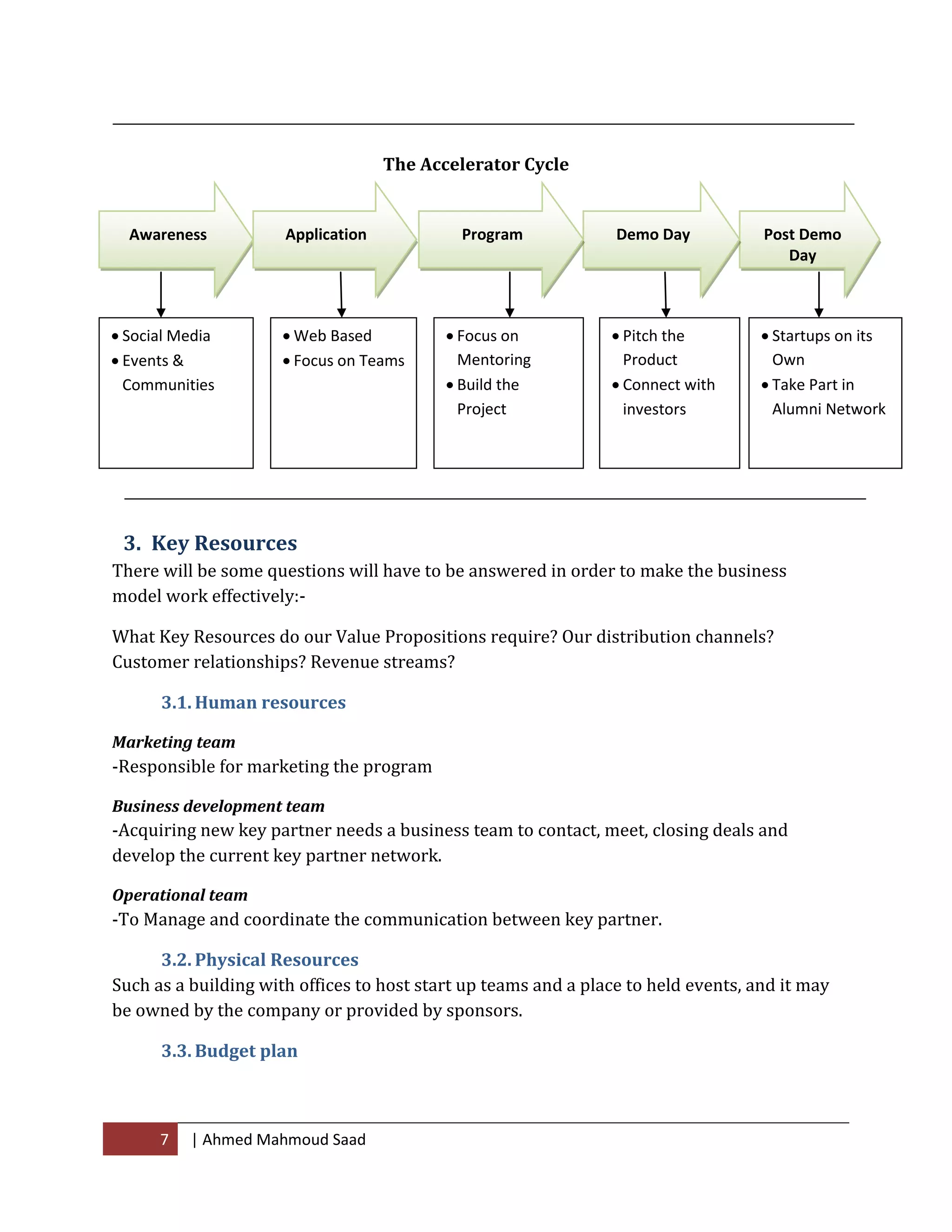 7 | Ahmed Mahmoud Saad
The Accelerator Cycle
3. Key Resources
There will be some questions will have to be answered in order to make the business
model work effectively:-
What Key Resources do our Value Propositions require? Our distribution channels?
Customer relationships? Revenue streams?
3.1. Human resources
Marketing team
-Responsible for marketing the program
Business development team
-Acquiring new key partner needs a business team to contact, meet, closing deals and
develop the current key partner network.
Operational team
-To Manage and coordinate the communication between key partner.
3.2. Physical Resources
Such as a building with offices to host start up teams and a place to held events, and it may
be owned by the company or provided by sponsors.
3.3. Budget plan
Awareness Application Post Demo
Day
Demo DayProgram
 Social Media
 Events &
Communities
 Web Based
 Focus on Teams
 Focus on
Mentoring
 Build the
Project
 Pitch the
Product
 Connect with
investors
 Startups on its
Own
 Take Part in
Alumni Network
 