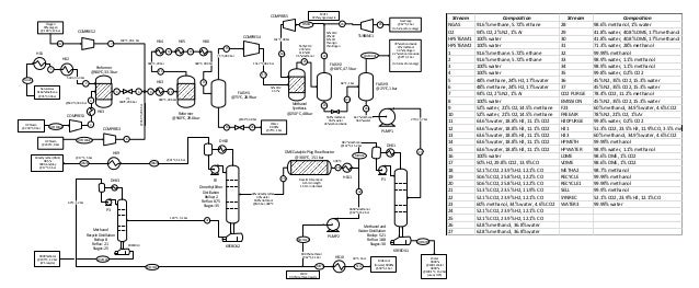 DME Production Process Flow Diagram ammonia piping diagram 