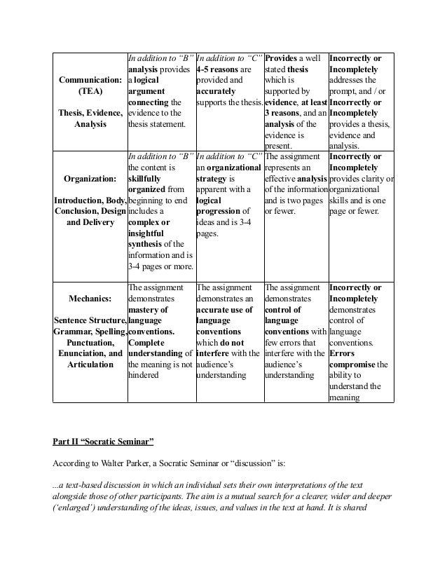 Ww1 essay questions