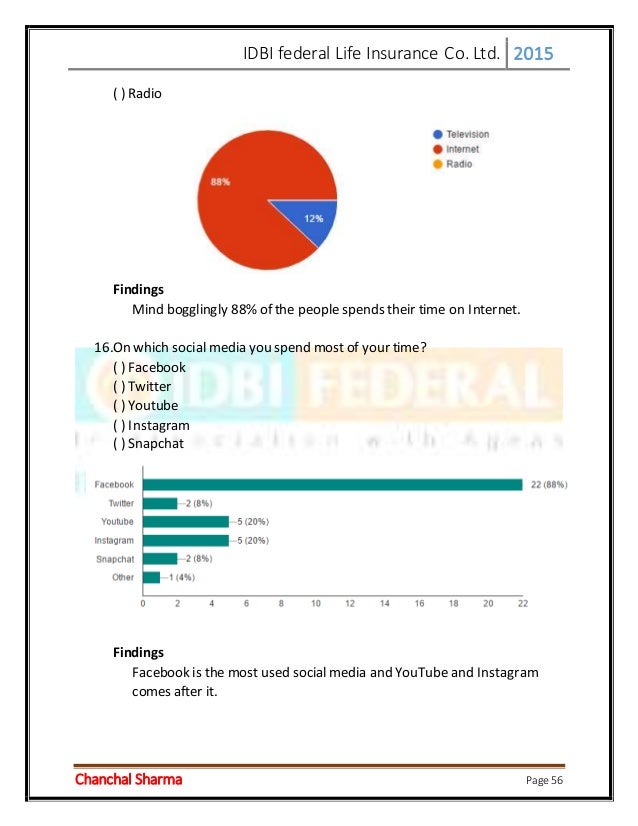 interim report idbi federal Max life insurance company ltd has emerged as the frontrunner to acquire or pick up a majority stake in idbi federal life insurance company ltd at a valuation of rs 6,000 crore, a financial daily reported. interim report idbi federal Max life insurance company ltd has emerged as the frontrunner to acquire or pick up a majority stake in idbi federal life insurance company ltd at a valuation of rs 6,000 crore, a financial daily reported.