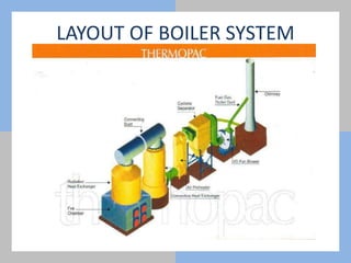 LAYOUT OF BOILER SYSTEM
 
