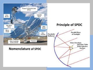 Nomenclature of SPDC
Principle of SPDC
 