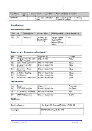 Project Name From
Date
To Date Client Job Title Responsibilities & Deliverables
Hyderabad Airtel, India
(AP)
Integrator SDP nodes along with Load balancing
activities of 3 of them.
Qualifications:
Educational Qualifications:
From
Year
To
Year
Education type * Branch of study ** Institution name Certificate / Degree
2007 2011 Engineering Electronics and
Communication
Engineering
Jaypee Institute
of Information
Technology
University,Noida
India
B.Tech
Trainings and Competence Developed:
Year Course Organized by Duration
2011 Charging System 5.0 SDP
and AIR Use Cases
Ericsson India 3 Days
2012 SDP/AIR ERE Configuration Ericsson Global India 3 Days
2012 Charging System 5.0
Overview
Ericsson Global India 1 Day
2012 Export Ernie – Trade
Compliance
Ericsson Global India 1 Day
2012 UNIX Shell Scripting Ericsson Global India 3 Days
2013 Anti Corruption Ericsson Global India 1 Day
2013 SDP/AIR ERE configuration Ericsson Global India 1 Day
Certifications:
Year Course Organized by Percentage
2014 ETCP-CBiO Associate Ericsson Global India N/A (Pass)
2013 ETCP-IP (102) Technology Ericsson Global India 85%
2013 ETCP-MBC Associate Ericsson Global India 81.67%
Skill Sets:
Operating Systems Sun Solaris 10, Windows XP, Vista, 7, RHEL 6.2
Languages UNIX Shell Scripting, C, MATLAB
Last updated 2010-06-18 Page 3(4)
 