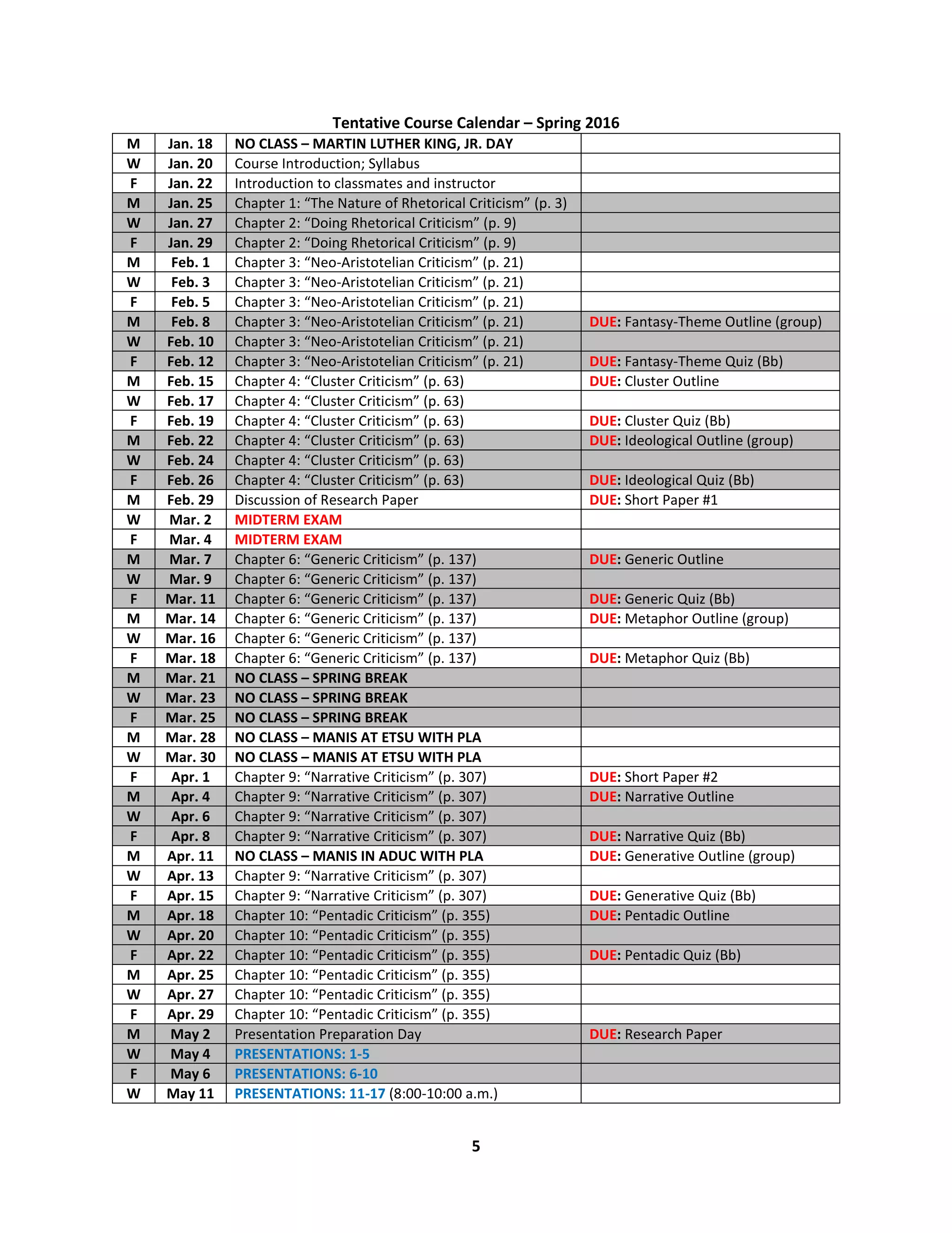 5
Tentative Course Calendar – Spring 2016
M Jan. 18 NO CLASS – MARTIN LUTHER KING, JR. DAY
W Jan. 20 Course Introduction; Syllabus
F Jan. 22 Introduction to classmates and instructor
M Jan. 25 Chapter 1: “The Nature of Rhetorical Criticism” (p. 3)
W Jan. 27 Chapter 2: “Doing Rhetorical Criticism” (p. 9)
F Jan. 29 Chapter 2: “Doing Rhetorical Criticism” (p. 9)
M Feb. 1 Chapter 3: “Neo-Aristotelian Criticism” (p. 21)
W Feb. 3 Chapter 3: “Neo-Aristotelian Criticism” (p. 21)
F Feb. 5 Chapter 3: “Neo-Aristotelian Criticism” (p. 21)
M Feb. 8 Chapter 3: “Neo-Aristotelian Criticism” (p. 21) DUE: Fantasy-Theme Outline (group)
W Feb. 10 Chapter 3: “Neo-Aristotelian Criticism” (p. 21)
F Feb. 12 Chapter 3: “Neo-Aristotelian Criticism” (p. 21) DUE: Fantasy-Theme Quiz (Bb)
M Feb. 15 Chapter 4: “Cluster Criticism” (p. 63) DUE: Cluster Outline
W Feb. 17 Chapter 4: “Cluster Criticism” (p. 63)
F Feb. 19 Chapter 4: “Cluster Criticism” (p. 63) DUE: Cluster Quiz (Bb)
M Feb. 22 Chapter 4: “Cluster Criticism” (p. 63) DUE: Ideological Outline (group)
W Feb. 24 Chapter 4: “Cluster Criticism” (p. 63)
F Feb. 26 Chapter 4: “Cluster Criticism” (p. 63) DUE: Ideological Quiz (Bb)
M Feb. 29 Discussion of Research Paper DUE: Short Paper #1
W Mar. 2 MIDTERM EXAM
F Mar. 4 MIDTERM EXAM
M Mar. 7 Chapter 6: “Generic Criticism” (p. 137) DUE: Generic Outline
W Mar. 9 Chapter 6: “Generic Criticism” (p. 137)
F Mar. 11 Chapter 6: “Generic Criticism” (p. 137) DUE: Generic Quiz (Bb)
M Mar. 14 Chapter 6: “Generic Criticism” (p. 137) DUE: Metaphor Outline (group)
W Mar. 16 Chapter 6: “Generic Criticism” (p. 137)
F Mar. 18 Chapter 6: “Generic Criticism” (p. 137) DUE: Metaphor Quiz (Bb)
M Mar. 21 NO CLASS – SPRING BREAK
W Mar. 23 NO CLASS – SPRING BREAK
F Mar. 25 NO CLASS – SPRING BREAK
M Mar. 28 NO CLASS – MANIS AT ETSU WITH PLA
W Mar. 30 NO CLASS – MANIS AT ETSU WITH PLA
F Apr. 1 Chapter 9: “Narrative Criticism” (p. 307) DUE: Short Paper #2
M Apr. 4 Chapter 9: “Narrative Criticism” (p. 307) DUE: Narrative Outline
W Apr. 6 Chapter 9: “Narrative Criticism” (p. 307)
F Apr. 8 Chapter 9: “Narrative Criticism” (p. 307) DUE: Narrative Quiz (Bb)
M Apr. 11 NO CLASS – MANIS IN ADUC WITH PLA DUE: Generative Outline (group)
W Apr. 13 Chapter 9: “Narrative Criticism” (p. 307)
F Apr. 15 Chapter 9: “Narrative Criticism” (p. 307) DUE: Generative Quiz (Bb)
M Apr. 18 Chapter 10: “Pentadic Criticism” (p. 355) DUE: Pentadic Outline
W Apr. 20 Chapter 10: “Pentadic Criticism” (p. 355)
F Apr. 22 Chapter 10: “Pentadic Criticism” (p. 355) DUE: Pentadic Quiz (Bb)
M Apr. 25 Chapter 10: “Pentadic Criticism” (p. 355)
W Apr. 27 Chapter 10: “Pentadic Criticism” (p. 355)
F Apr. 29 Chapter 10: “Pentadic Criticism” (p. 355)
M May 2 Presentation Preparation Day DUE: Research Paper
W May 4 PRESENTATIONS: 1-5
F May 6 PRESENTATIONS: 6-10
W May 11 PRESENTATIONS: 11-17 (8:00-10:00 a.m.)
 