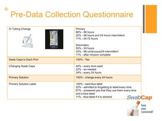 +
Pre-Data Collection Questionnaire
IV Tubing Change Primary
66% - 96 hours
22% - 96 hours and 24 hours intermittent
11% - 24-72 hours
Secondary
55% - 24 hours
33% - 96 continuous/24 intermittent
11% - after infusion complete
Swab Caps to Each Port 100% - Yes
Changing Swab Caps 44% - every time used
22% - as needed
34% - every 24 hours
Primary Solution 100% - change every 24 hours
Primary Solution Label 100% - said blue label
22% - admitted to forgetting to label every time
67% - answered yes that they use them every time
and a blue label
11% - blue label if it is stocked
 