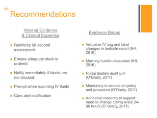 +
Recommendations
 Reinforce 60 second
assessment
 Ensure adequate stock is
ordered
 Notify immediately if labels are
not stocked
 Prompt when scanning IV fluids
 Care alert notification
 Verbalize IV bag and label
changes in bedside report (IHI,
2016)
 Morning huddle discussion (IHI,
2016)
 Nurse leaders audit unit
(O’Grady, 2011)
 Mandatory in-service on policy
and procedure (O’Grady, 2011)
 Additional research to support
need to change tubing every 24-
96 hours (O’ Grady, 2011)
Internal Evidence
& Clinical Expertise
Evidence Based
 