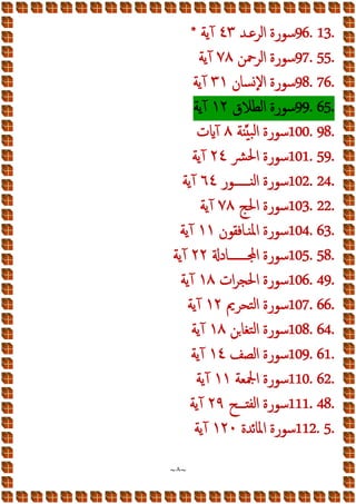 ~
٨
~
96. 13.
‫اﻟﺮﻋـﺪ‬ ‫ﺳﻮرة‬
٤٣
‫آﯾﺔ‬
*
97. 55.
‫اﻟﺮﲪﻦ‬ ‫ﺳﻮرة‬
٧٨
‫آﯾﺔ‬
98. 76.
‫ﺴﺎن‬‫اﻹ‬ ‫ﺳﻮرة‬
٣١
‫آﯾﺔ‬
65.
99.
‫اﻟﻄﻼق‬ ‫ﺳﻮرة‬
١٢
‫آﯾﺔ‬
100. 98.
‫ﺔ‬ ‫ﺒ‬‫ﻟ‬‫ا‬ ‫ﺳﻮرة‬
٨
‫ت‬ ‫آ‬
101. 59.
‫ﴩ‬‫ﳊ‬‫ا‬ ‫ﺳﻮرة‬
٢٤
‫آﯾﺔ‬
102. 24.
‫ــــــﻮر‬ ‫اﻟ‬ ‫ﺳﻮرة‬
٦٤
‫آﯾﺔ‬
103. 22.
‫اﳊﺞ‬ ‫ﺳﻮرة‬
٧٨
‫آﯾﺔ‬
104. 63.
‫ـﺎﻓﻘﻮن‬ ‫اﳌ‬ ‫ﺳﻮرة‬
١١
‫آﯾﺔ‬
105. 58.
‫ـــــــﺎد‬ ‫ا‬ ‫ﺳﻮرة‬
٢٢
‫آﯾﺔ‬
106. 49.
‫ات‬‫ﺮ‬‫اﳊﺠ‬ ‫ﺳﻮرة‬
١٨
‫آﯾﺔ‬
107. 66.
‫ﺘﺤﺮﱘ‬‫ﻟ‬‫ا‬ ‫ﺳﻮرة‬
١٢
‫آﯾﺔ‬
108. 64.
‫ﺘﻐﺎﻦ‬‫ﻟ‬‫ا‬ ‫ﺳﻮرة‬
١٨
‫آﯾﺔ‬
109. 61.
‫اﻟﺼﻒ‬ ‫ﺳﻮرة‬
١٤
‫آﯾﺔ‬
110. 62.
‫اﶺﻌﺔ‬ ‫ﺳﻮرة‬
١١
‫آﯾﺔ‬
111. 48.
‫ـــﺢ‬ ‫اﻟﻔ‬ ‫ﺳﻮرة‬
٢٩
‫آﯾﺔ‬
112. 5.
‫ﺋﺪة‬‫ﺎ‬‫اﳌ‬ ‫ﺳﻮرة‬
١٢٠
‫آﯾﺔ‬
 