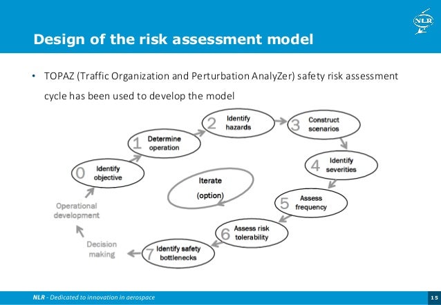 Library access vu picture