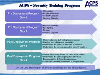 ACPS Corp ppt-updated 1 | PPT
