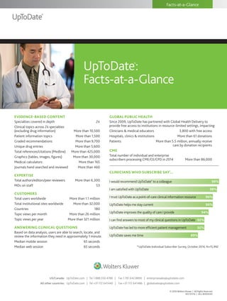 Facts-at-a-Glance
UpToDate®
:
Facts-at-a-Glance
EVIDENCE-BASED CONTENT
Specialties covered in depth	 24
Clinical topics across 24 specialties
(excluding drug information)	 More than 10,500
Patient information topics	 More than 1,500
Graded recommendations	 More than 9,700
Unique drug entries	 More than 5,600
Total references/citations (Medline)	 More than 425,000
Graphics (tables, images, figures)	 More than 30,000
Medical calculators	 More than 165
Journals hand searched and reviewed	 More than 460
EXPERTISE
Total authors/editors/peer reviewers	 More than 6,300
MDs on staff	 53
CUSTOMERS
Total users worldwide 	 More than 1.1 million
Total institutional sites worldwide 	 More than 32,000
Countries	 180
Topic views per month	 More than 26 million
Topic views per year	 More than 321 million
ANSWERING CLINICAL QUESTIONS
Based on data analysis, users are able to search, locate, and
review the information they need in approximately 1 minute.
Median mobile session	 65 seconds
Median web session	 65 seconds
GLOBAL PUBLIC HEALTH
Since 2009, UpToDate has partnered with Global Health Delivery to
provide free access to institutions in resource-limited settings, impacting:
Clinicians & medical educators	 3,800 with free access
Hospitals, clinics & institutions	 More than 61 donations
Patients	 More than 5.5 million, annually receive 	
care by donation recipients
CME
Total number of individual and enterprise
subscribers processing CME/CE/CPD in 2014	 More than 86,000
I would recommend UpToDate®
to a colleague	 99%
I am satisfied with UpToDate	 98%
I trust UpToDate as a point-of-care clinical information resource	 96%
UpToDate helps me stay current	 96%
UpToDate improves the quality of care I provide	 94%
I can find answers to most of my clinical questions in UpToDate	 92%
UpToDate has led to more efficient patient management	 92%
UpToDate saves me time	 89%
CLINICIANS WHO SUBSCRIBE SAY*
...
*UpToDate Individual Subscriber Survey, October 2014, N=15,992
US/Canada:	 UpToDate.com | Tel 1.888.550.4788 | Fax 1.781.642.8890 | enterprisesales@uptodate.com	
All other countries:	 UpToDate.com | Tel +31 172 641440 | Fax +31 172 641486 | globalsales@uptodate.com
© 2016 Wolters Kluwer | All Rights Reserved.
REV 01/16 | SKU #000040
 