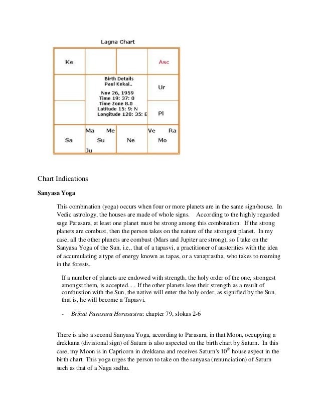 Sanyasa yoga in astrology