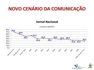 Especialistas em projetos em CMS e E-comerce