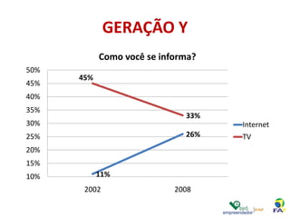 2009 com mais 6 blogueiros fez o #buracosfortalezaAGENDACenário atual do marketing digitalAs 7 estratégias do marketing digitalMarketing de atraçãoFunil de Vendas