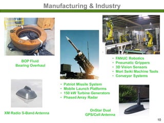OnStar Dual
GPS/Cell AntennaXM Radio S-Band Antenna
• FANUC Robotics
• Pneumatic Grippers
• 3D Vision Sensors
• Mori Seiki Machine Tools
• Conveyor Systems
BOP Fluid
Bearing Overhaul
• Patriot Missile System
• Mobile Launch Platforms
• 150 kW Turbine Generators
• Phased Array Radar
10
Manufacturing & Industry
 