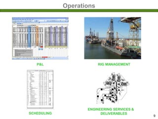 P&L
SCHEDULING
ENGINEERING SERVICES &
DELIVERABLES
RIG MANAGEMENT
9
Operations
 